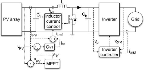 A Fast Current based MPPT Technique Employing Sliding Mode Control